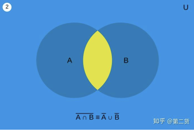 德摩根定律电路对等图