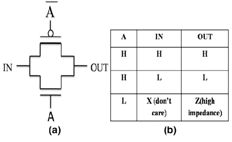 F(X,Y,Z)=Σm(3,5,6,7) 卡诺图化简过程(3 个 Essential PI)